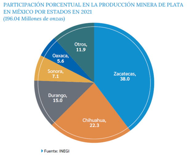 México, máximo productor de plata a nivel mundial Mundo Minero MX